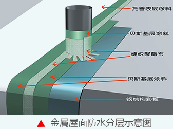 河南彩钢瓦屋面漏水维修