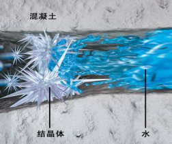 河南地下室抑制结露的抗冷凝性
